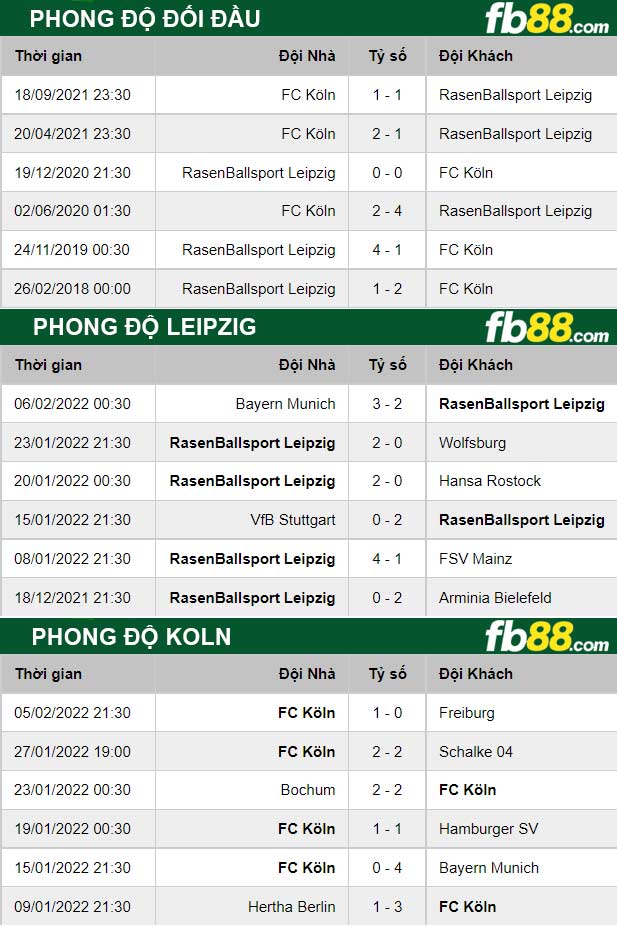 Fb88 thông số trận đấu Leipzig vs Koln