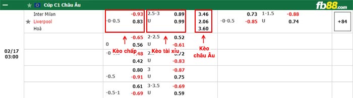 fb88 tỷ lệ kèo chấp Inter Milan vs Liverpool