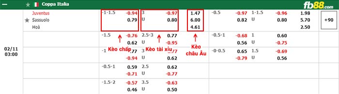 fb88 tỷ lệ kèo chấp Juventus vs Sassuolo