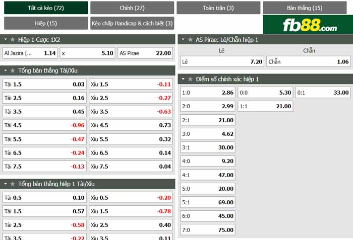 fb88 tỷ lệ kèo tài xỉu Al Jazira vs Pirae