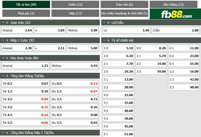 fb88 tỷ lệ kèo tài xỉu Arsenal vs Wolves