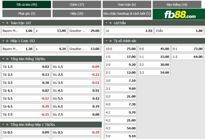 fb88 tỷ lệ kèo tài xỉu Bayern Munich vs Greuther Furth