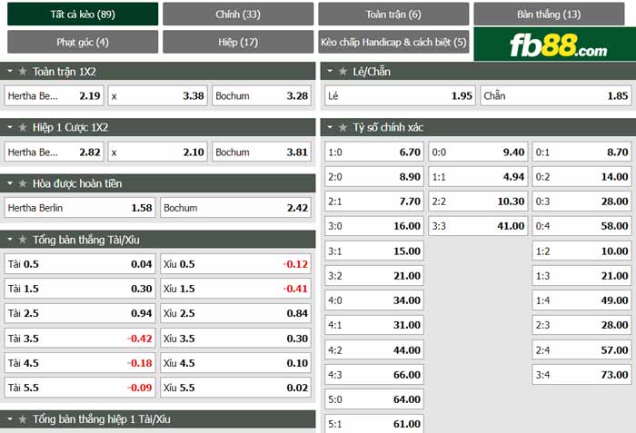 fb88 tỷ lệ kèo tài xỉu Hertha Berlin vs Bochum