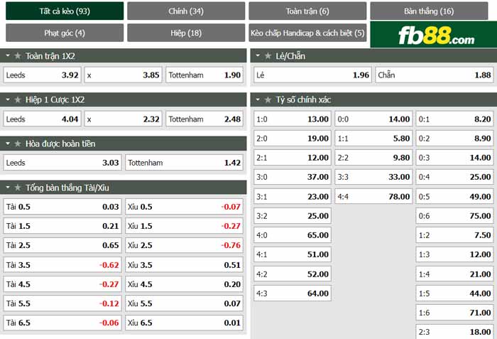 fb88 tỷ lệ kèo tài xỉu Leeds vs Tottenham