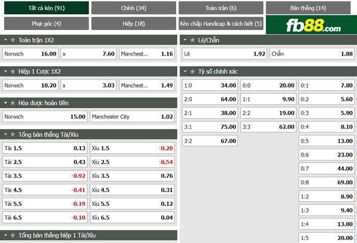 fb88 tỷ lệ kèo tài xỉu Norwich vs Man City