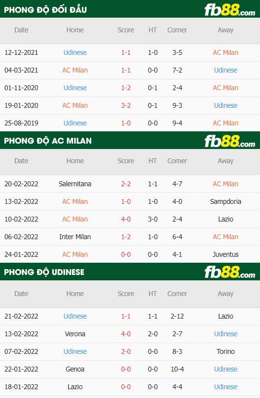 fb88 tỷ lệ kèo trận đấu AC Milan vs Udinese