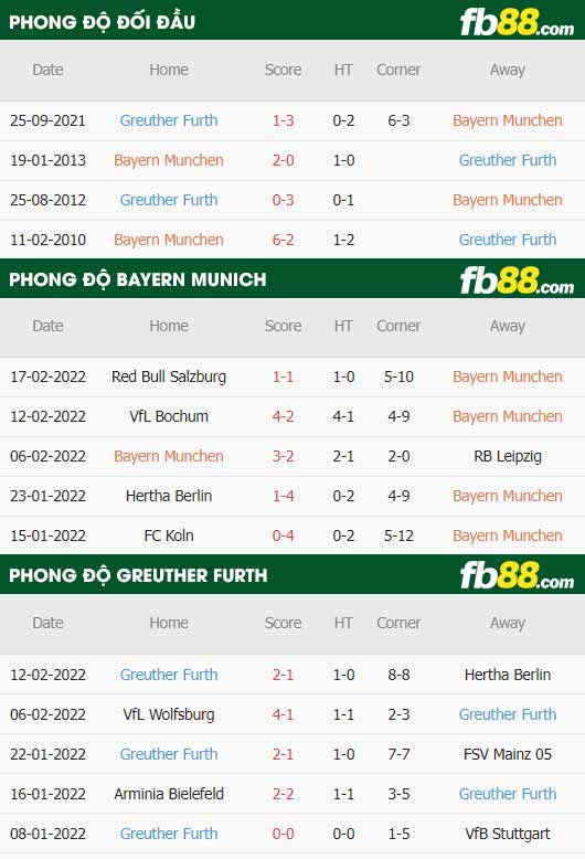 fb88 tỷ lệ kèo trận đấu Bayern Munich vs Greuther Furth