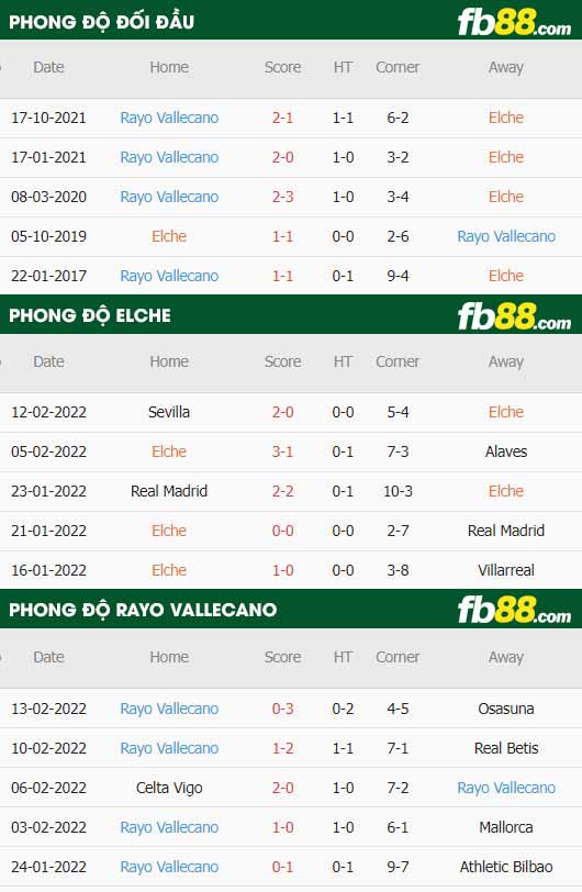 fb88 tỷ lệ kèo trận đấu Elche vs Rayo Vallecano