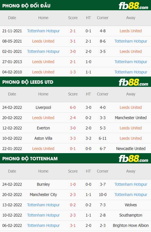 fb88 tỷ lệ kèo trận đấu Leeds vs Tottenham