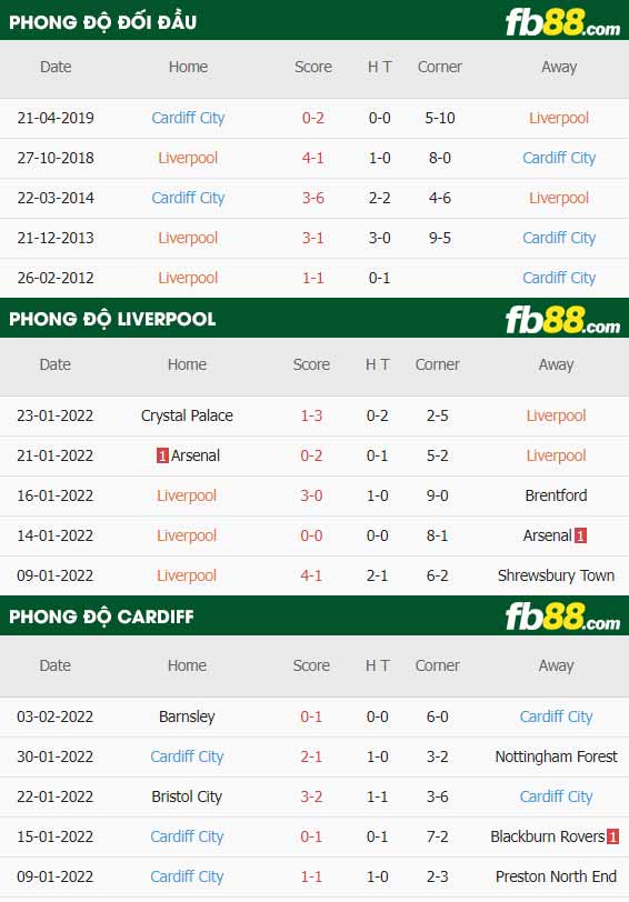 fb88 tỷ lệ kèo trận đấu Liverpool vs Cardiff City