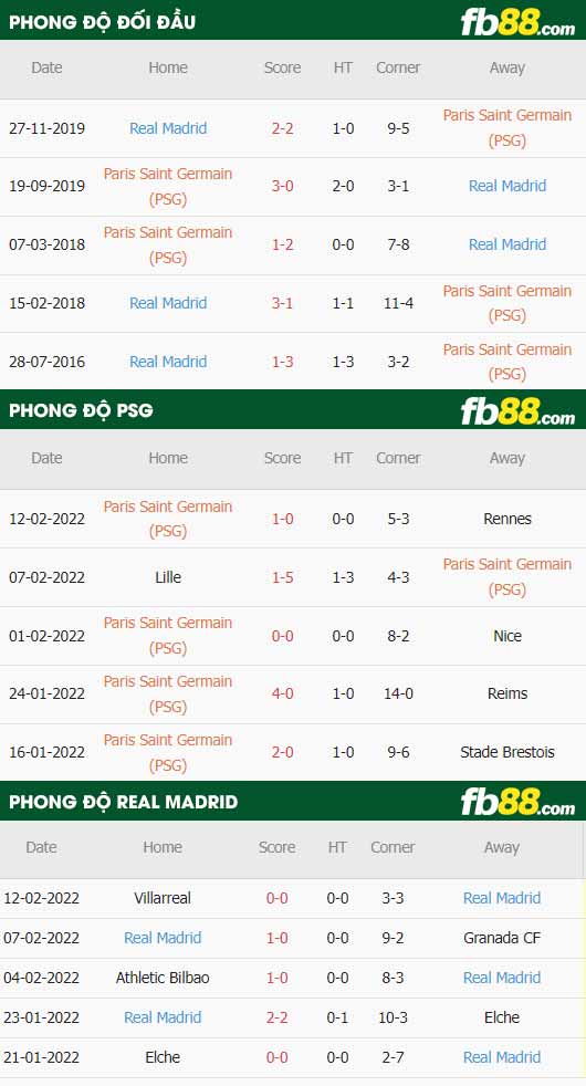 fb88 tỷ lệ kèo trận đấu PSG vs Real Madrid