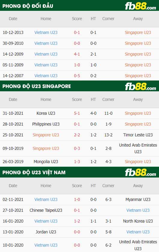 fb88 tỷ lệ kèo trận đấu U23 Singapore vs U23 Viet Nam