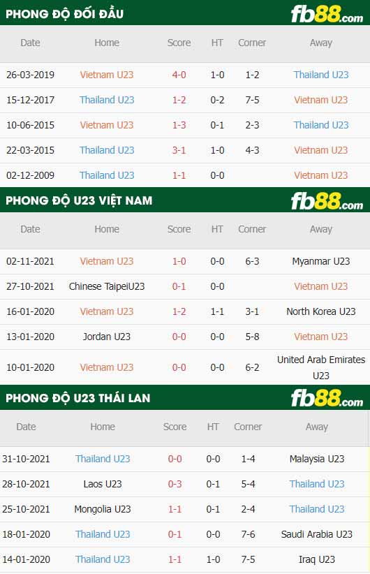 fb88 tỷ lệ kèo trận đấu U23 Viet Nam vs U23 Thai Lan