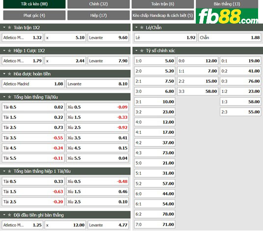 Fb88 tỷ lệ kèo trận đấu Atletico Madrid vs Levante