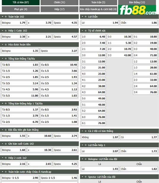Fb88 tỷ lệ kèo trận đấu Bologna vs Spezia