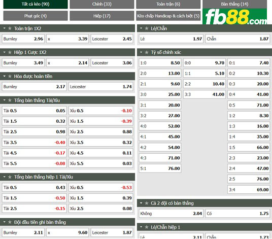 Fb88 tỷ lệ kèo trận đấu Burnley vs Leicester