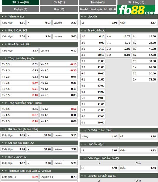 Fb88 tỷ lệ kèo trận đấu Celta Vigo vs Levante