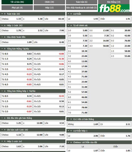 Fb88 tỷ lệ kèo trận đấu Chelsea vs Lille
