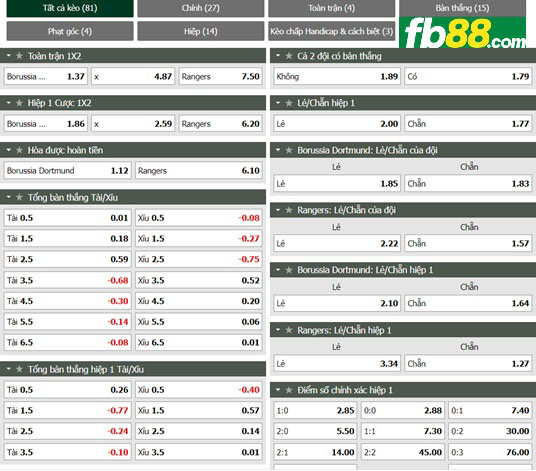 Fb88 tỷ lệ kèo trận đấu Dortmund vs Rangers