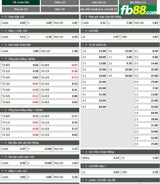 Fb88 tỷ lệ kèo trận đấu Leeds vs Man Utd