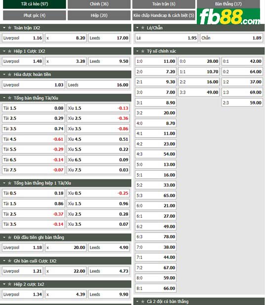 fb88 ty le tran dau Liverpool vs Leeds