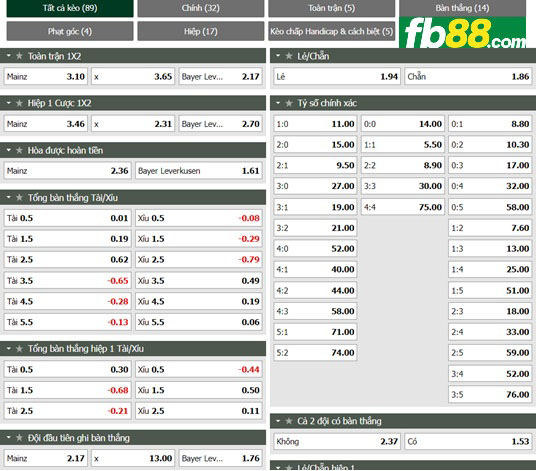 fb88 ty le tran dau Mainz vs Leverkusen