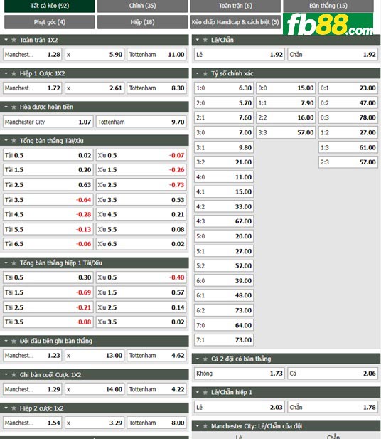 Fb88 tỷ lệ kèo trận đấu Man City vs Tottenham