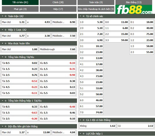 Fb88 tỷ lệ trận đấu Man Utd vs Middlesbrough