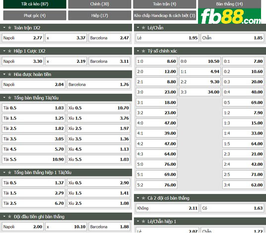 Fb88 tỷ lệ kèo trận đấu Napoli vs Barcelona