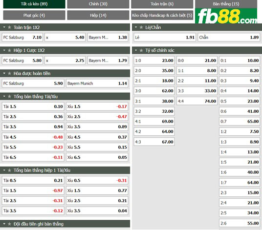 Fb88 tỷ lệ kèo trận đấu Salzburg vs Bayern Munich