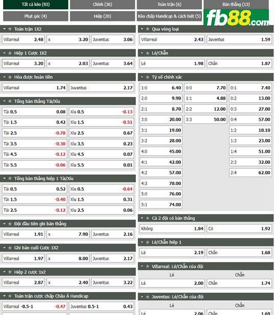 Fb88 tỷ lệ kèo trận đấu Villarreal vs Juventus