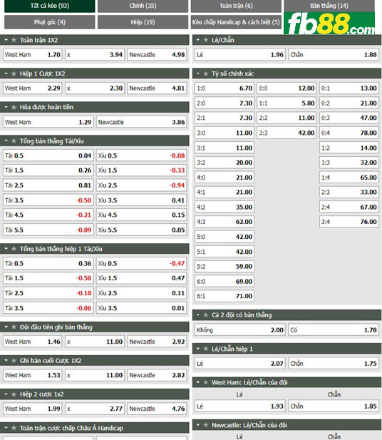 Fb88 tỷ lệ kèo trận đấu West Ham vs Newcastle