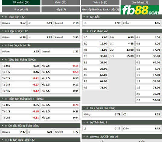 Fb88 tỷ lệ kèo trận đấu Wolves vs Arsenal