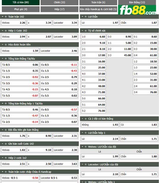 Fb88 tỷ lệ kèo trận đấu Wolves vs Leicester