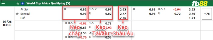 Fb88 bảng kèo trận đấu Ai Cập vs Senegal