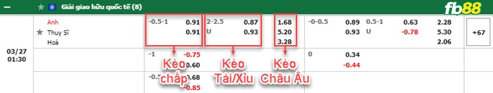 Fb88 bảng kèo trận đấu Anh vs Thụy Sĩ