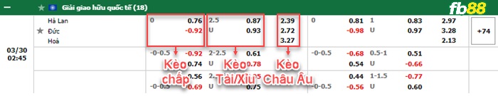 Fb88 bảng kèo trận đấu Hà Lan vs Đức