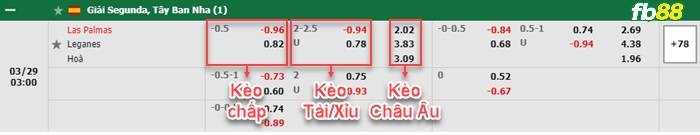 Fb88 bảng kèo trận đấu Las Palmas vs Leganes