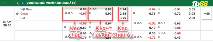 Fb88 bảng kèo trận đấu Việt Nam vs Oman