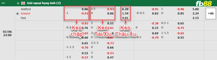 Fb88 bảng kèo trận đấu Watford vs Arsenal