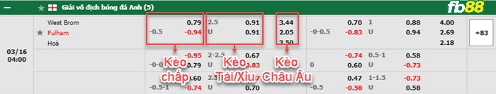 Fb88 bảng kèo trận đấu West Brom vs Fulham