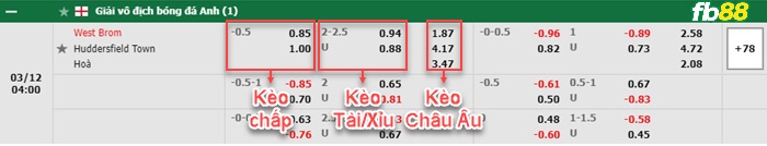Fb88 bảng kèo trận đấu West Brom vs Huddersfield