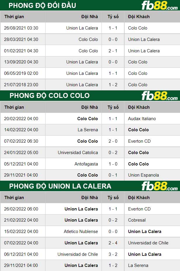 Fb88 thông số trận đấu Colo Colo vs Union La Calera