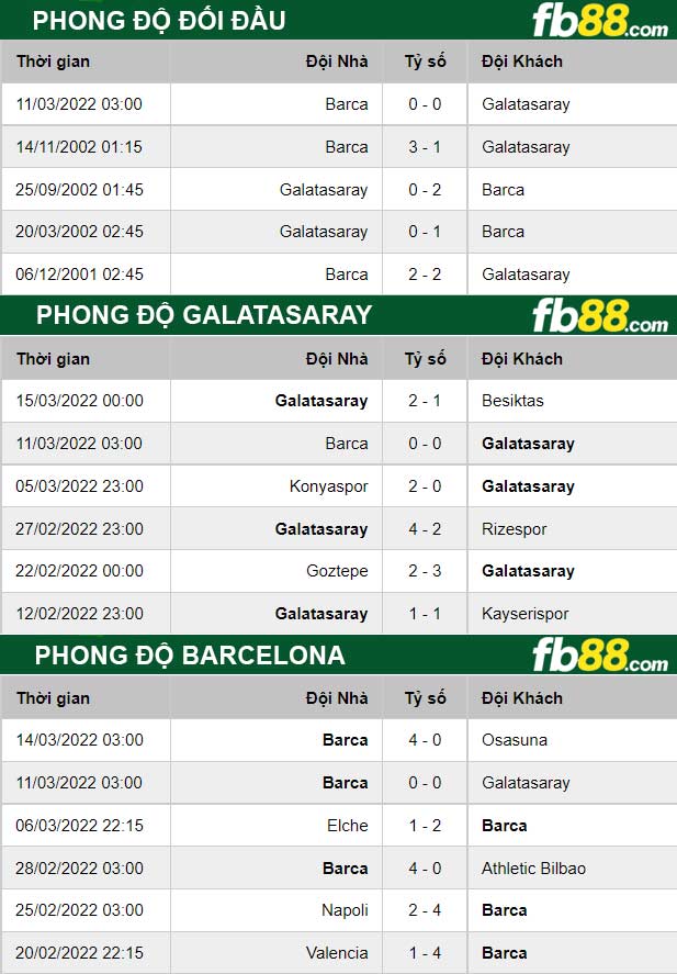 Fb88 thông số trận đấu Galatasaray vs Barcelona