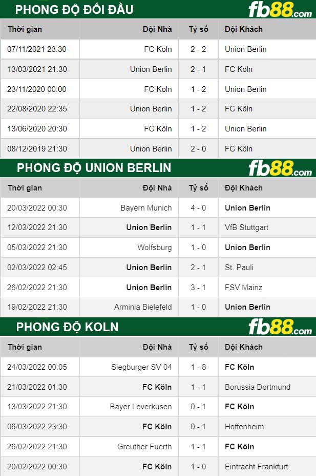 Fb88 thông số trận đấu Union Berlin vs Koln