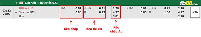 fb88 tỷ lệ kèo chấp Barnsley U23 vs Swansea City U23