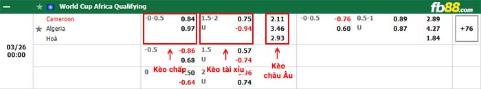 fb88 tỷ lệ kèo chấp Cameroon vs Algeria