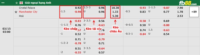 fb88 tỷ lệ kèo chấp Crystal Palace vs Man City