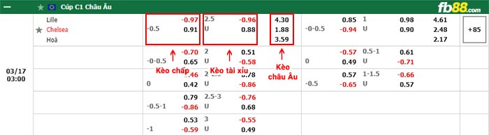 fb88 tỷ lệ kèo chấp Lille vs Chelsea