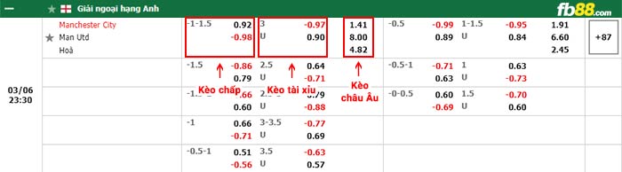 fb88 tỷ lệ kèo chấp Man City vs Man Utd